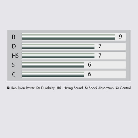 Yonex BG80 Power Badminton String Map Image