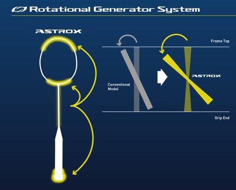 Rotational Generator System - Badminton Warehouse