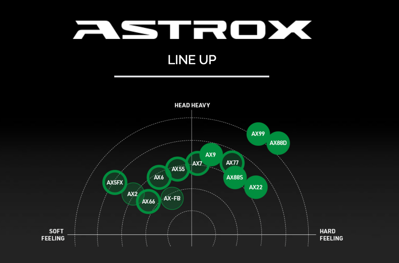 Yonex Astrox Badminton Rackets